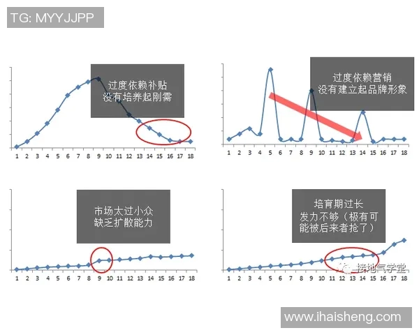 角球战术创新与实践分析：从基本技巧到高效进攻模式的全面解读