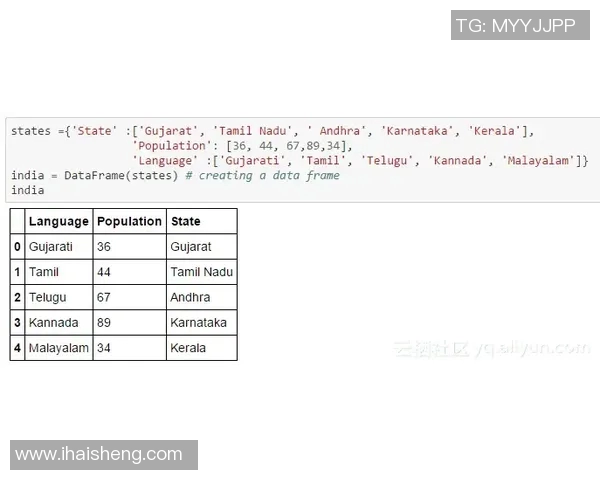 《全面解析Arena编程教程从入门到精通的完整学习路径》 《全面解析Arena编程教程从入门到精通的完整学习路径》