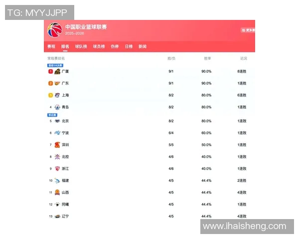 全国锦标赛分析：西安篮球队状态回顾与未来展望